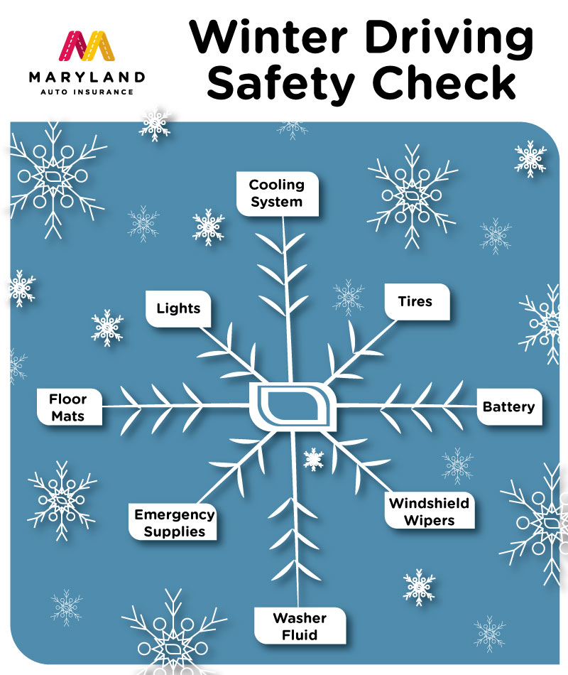 Driving Safely in Winter Weather Maryland Auto Insurance